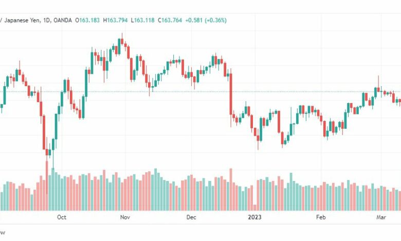 تحليل الباوند ين-GBPJPY-15-3-2023