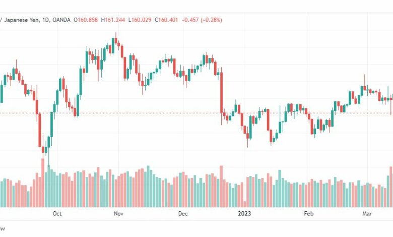 تحليل الباوند ين-GBPJPY-16-3-2023