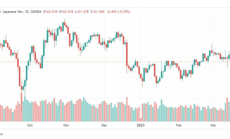 تحليل الباوند ين-GBPJPY-17-3-2023