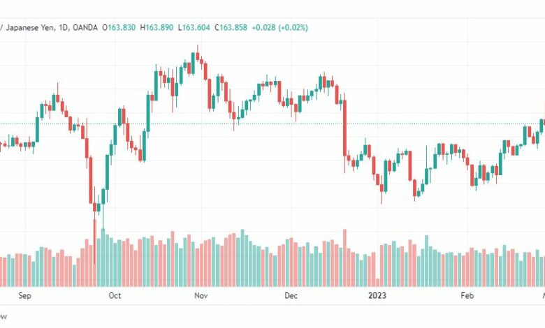 تحليل الباوند ين-GBPJPY-2-3-2023