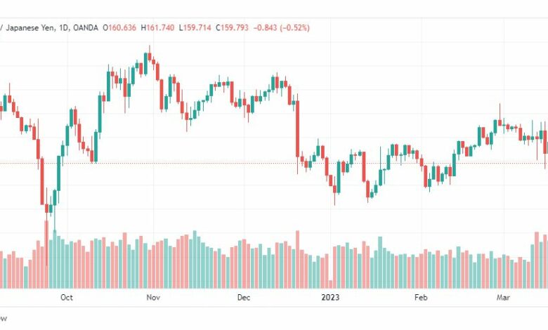 تحليل الباوند ين-GBPJPY-20-3-2023