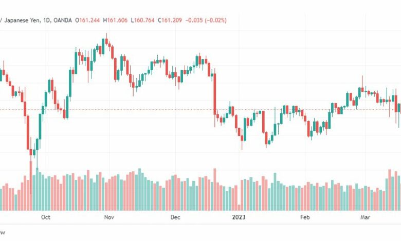 تحليل الباوند ين-GBPJPY-21-3-2023