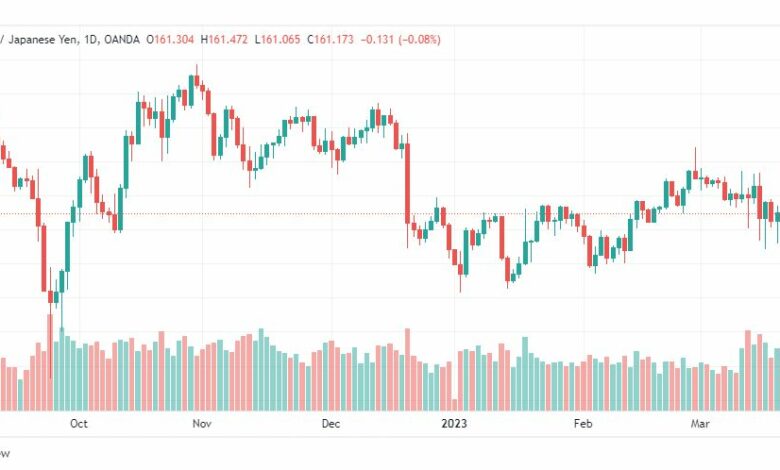 تحليل الباوند ين-GBPJPY-23-3-2023