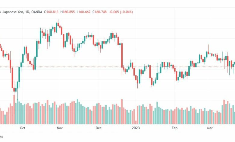 تحليل الباوند ين-GBPJPY-24-3-2023