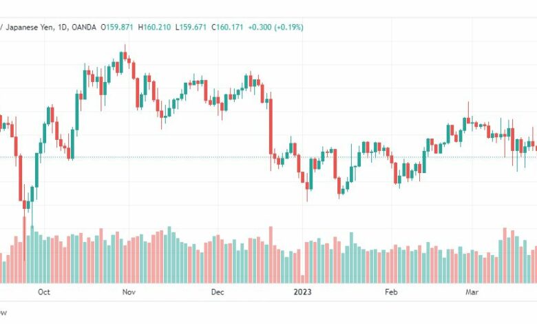 تحليل الباوند ين-GBPJPY-27-3-2023