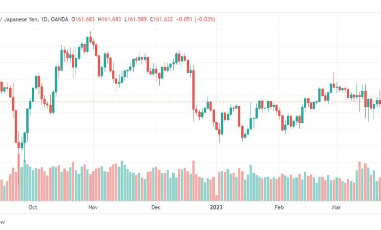 تحليل الباوند ين-GBPJPY-28-3-2023