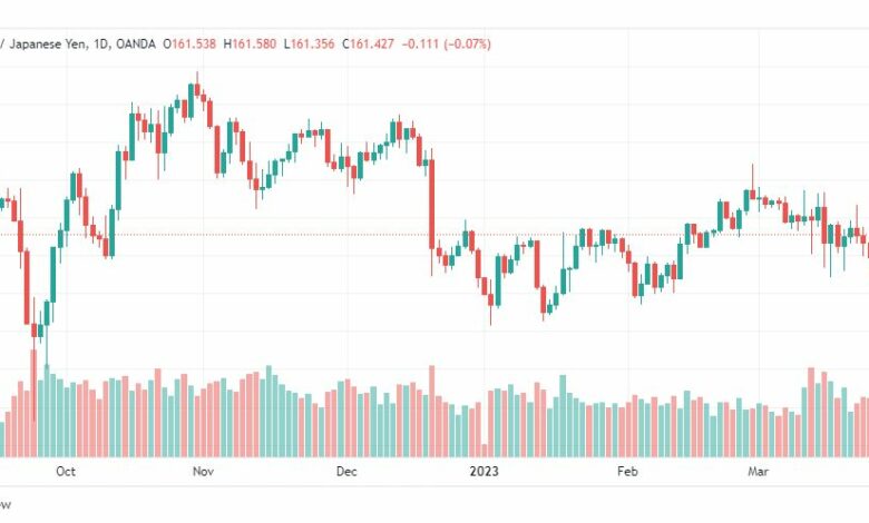 تحليل الباوند ين-GBPJPY-29-3-2023