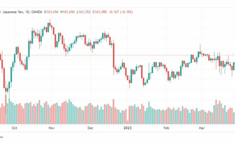 تحليل الباوند ين-GBPJPY-30-3-2023