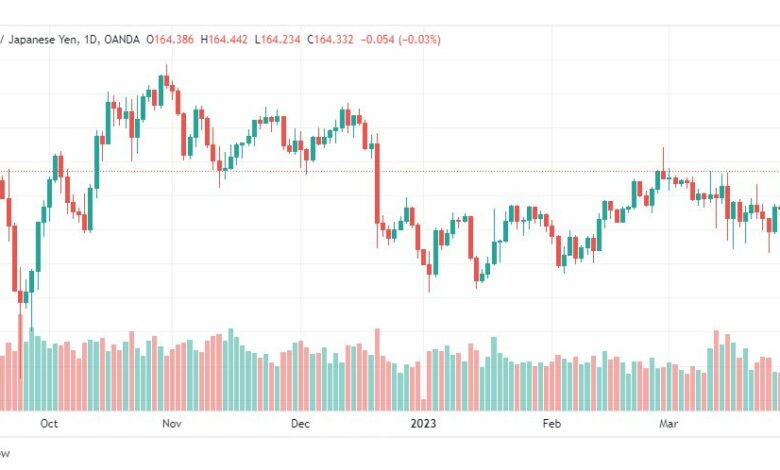 تحليل الباوند ين-GBPJPY-31-3-2023