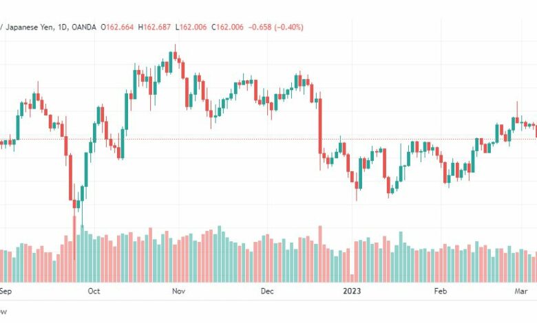 تحليل الباوند ين-GBPJPY-9-3-2023