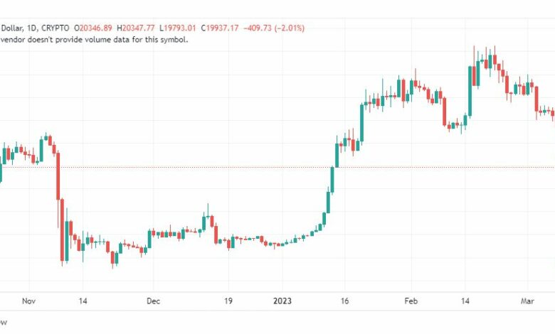 تحليل البتكوين دولار-BTCUSD-10-3-2023