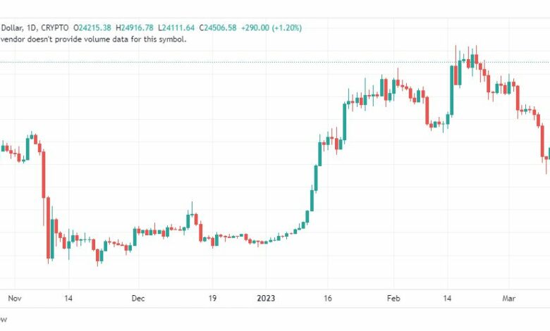 تحليل البتكوين دولار-BTCUSD-14-3-2023