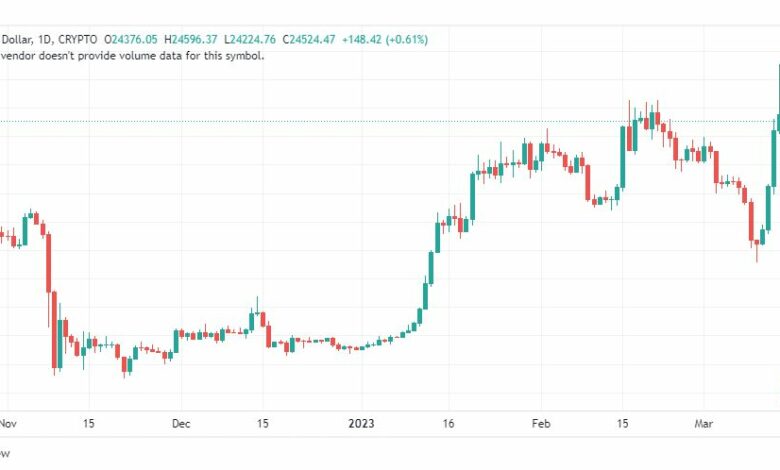 تحليل البتكوين دولار-BTCUSD-16-3-2023