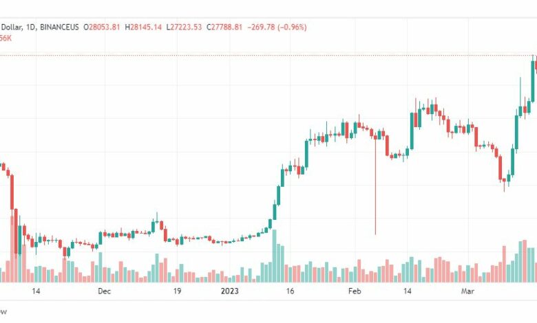 تحليل البتكوين دولار-BTCUSD-20-3-2023