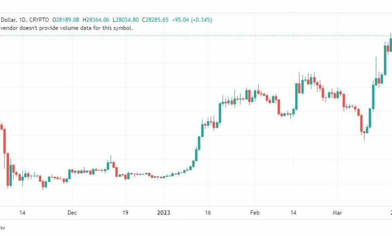 تحليل البتكوين دولار-BTCUSD-22-3-2023
