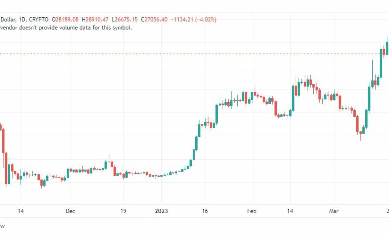 تحليل البتكوين دولار-BTCUSD-23-3-2023
