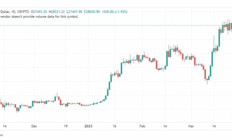 تحليل البتكوين دولار-BTCUSD-27-3-2023