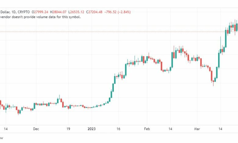 تحليل البتكوين دولار-BTCUSD-28-3-2023
