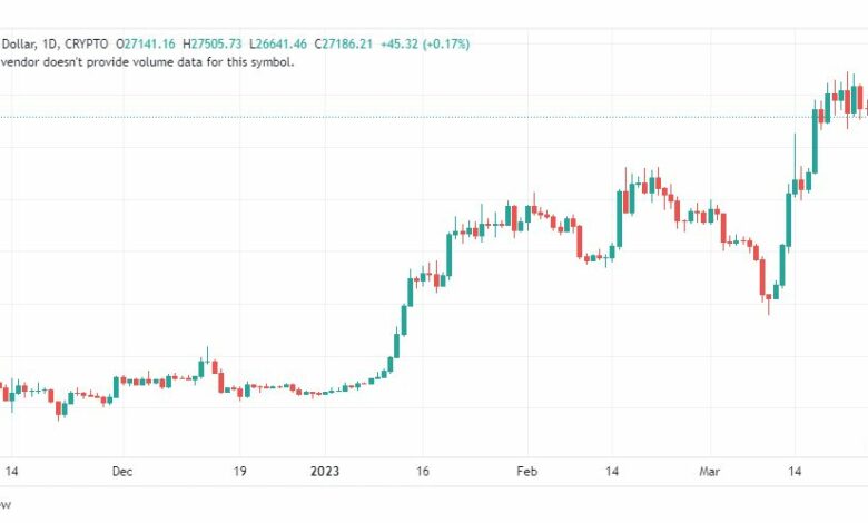 تحليل البتكوين دولار-BTCUSD-29-3-2023