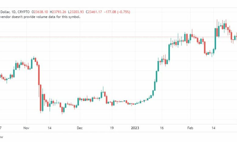 تحليل البتكوين دولار-BTCUSD-3-3-2023