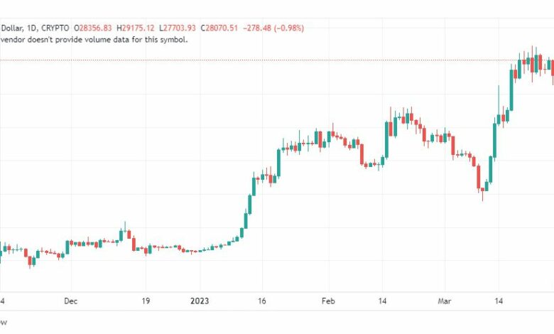 تحليل البتكوين دولار-BTCUSD-31-3-2023