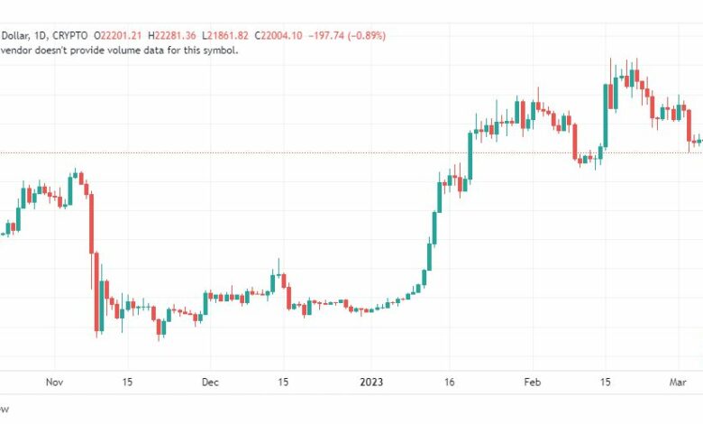 تحليل البتكوين دولار-BTCUSD-8-3-2023