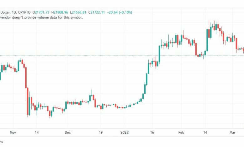 تحليل البتكوين دولار-BTCUSD-9-3-2023