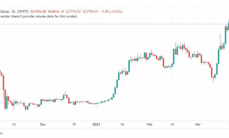 تحليل البتكوين دولار-BTCUSD-COIN-21-3-2023