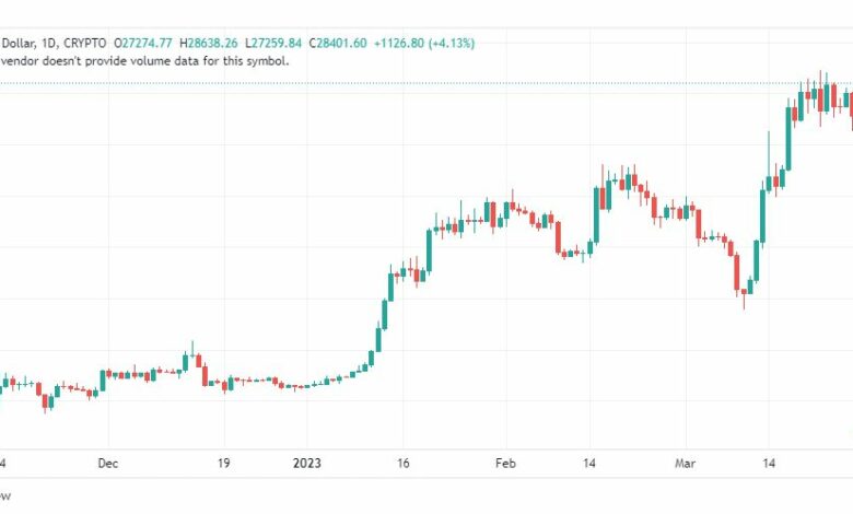 تحليل البتكوين دولار-BTCUSD-COIN-30-3-2023