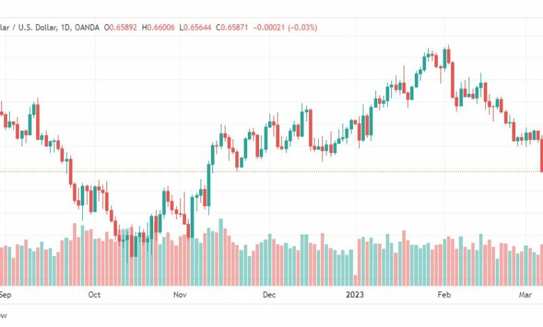 تحليل الدولار الاسترالي-AUDUSD-10-3-2023