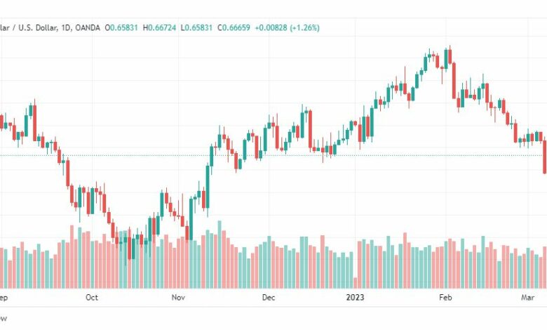 تحليل الدولار الاسترالي-AUDUSD-13-3-2023