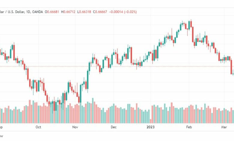 تحليل الدولار الاسترالي-AUDUSD-14-3-2023