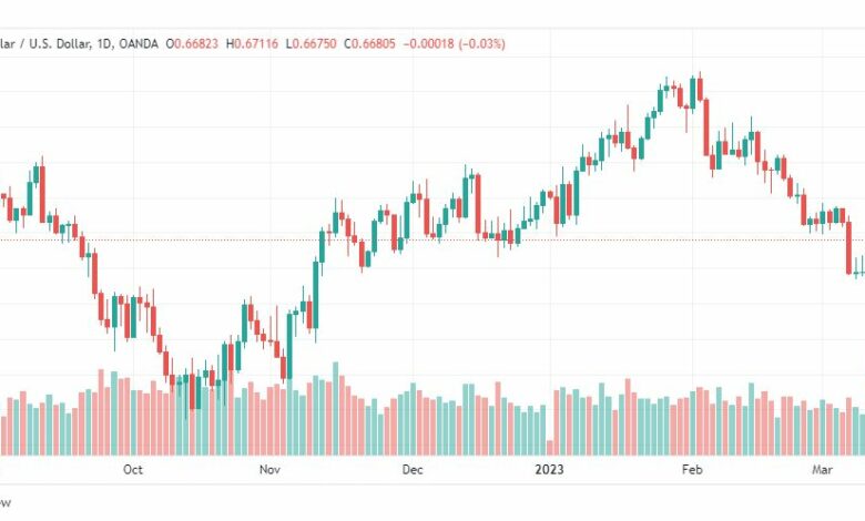 تحليل الدولار الاسترالي-AUDUSD-15-3-2023