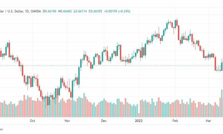 تحليل الدولار الاسترالي-AUDUSD-16-3-2023