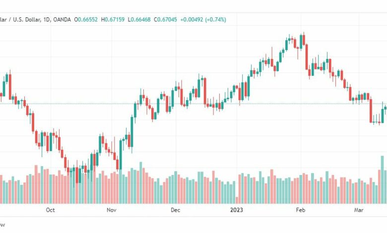 تحليل الدولار الاسترالي-AUDUSD-17-3-2023