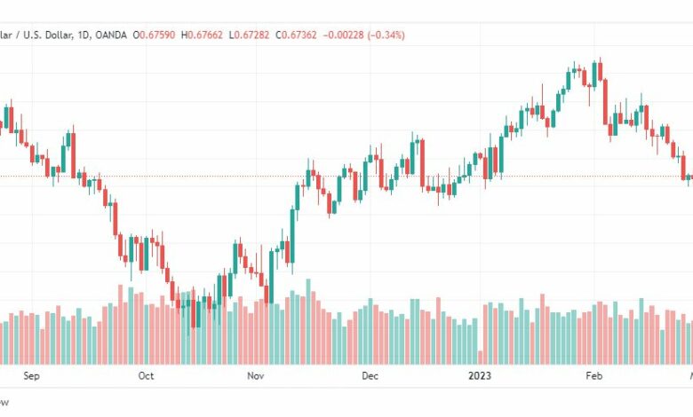 تحليل الدولار الاسترالي-AUDUSD-2-3-2023