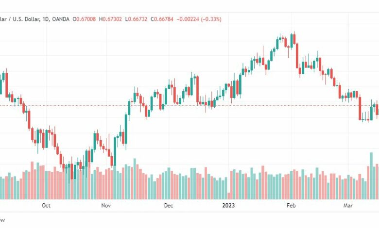 تحليل الدولار الاسترالي-AUDUSD-20-3-2023