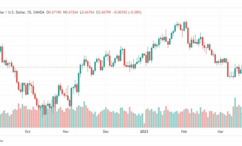 تحليل الدولار الاسترالي-AUDUSD-21-3-2023