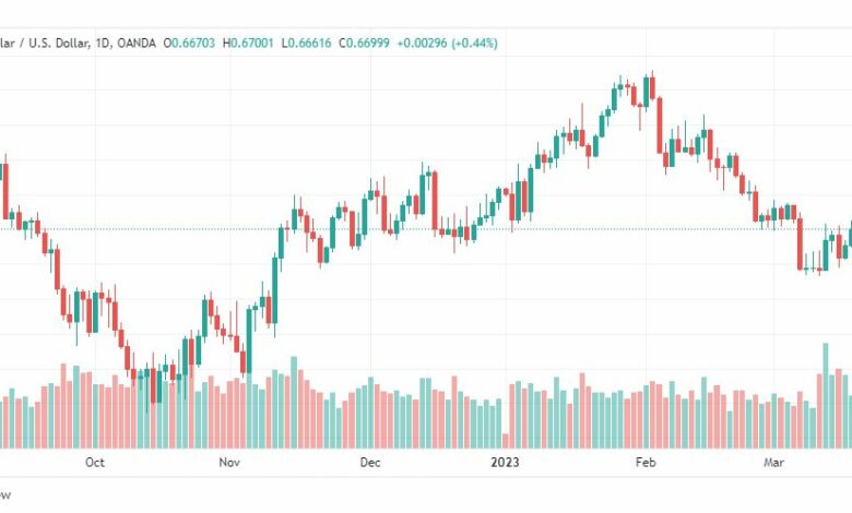 تحليل الدولار الاسترالي-AUDUSD-22-3-2023