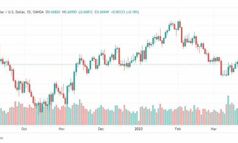 تحليل الدولار الاسترالي-AUDUSD-23-3-2023