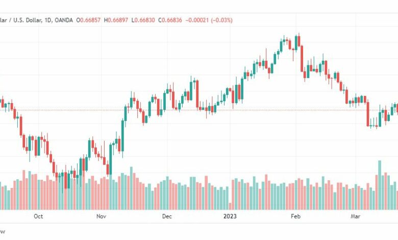 تحليل الدولار الاسترالي-AUDUSD-24-3-2023