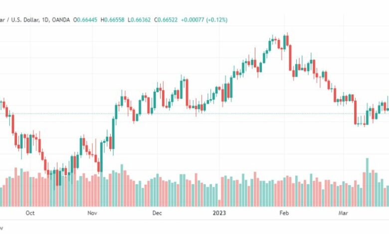 تحليل الدولار الاسترالي-AUDUSD-27-3-2023