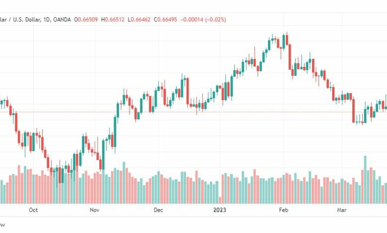 تحليل الدولار الاسترالي-AUDUSD-28-3-2023