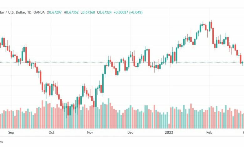 تحليل الدولار الاسترالي-AUDUSD-3-3-2023