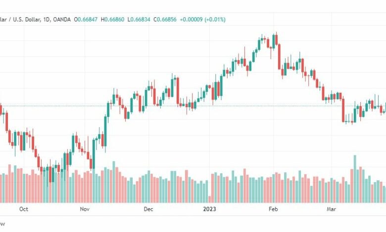 تحليل الدولار الاسترالي-AUDUSD-30-3-2023