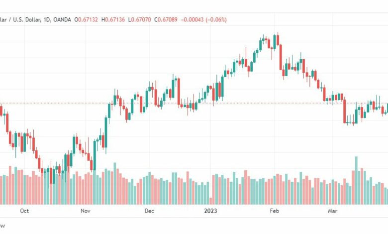 تحليل الدولار الاسترالي-AUDUSD-31-3-2023