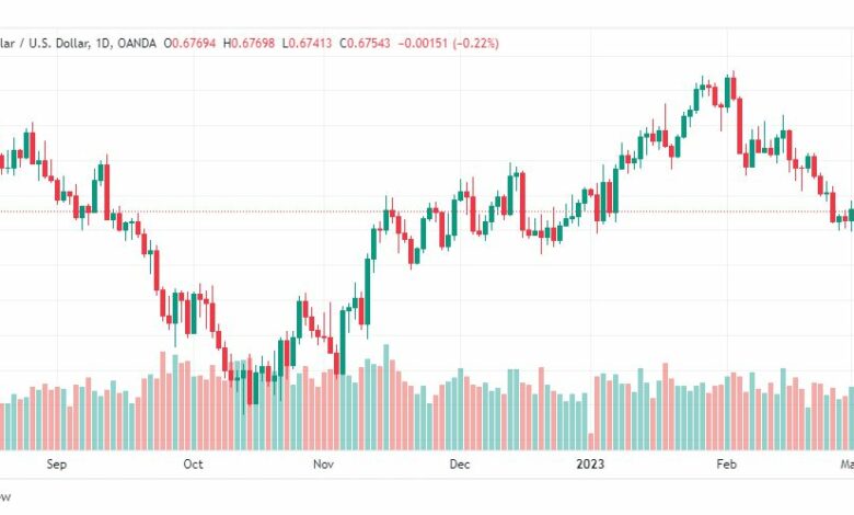 تحليل الدولار الاسترالي-AUDUSD-6-3-2023