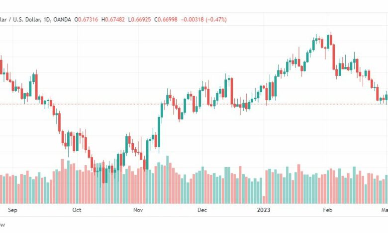 تحليل الدولار الاسترالي-AUDUSD-7-3-2023