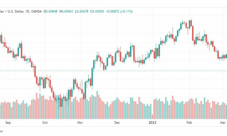 تحليل الدولار الاسترالي-AUDUSD-8-3-2023