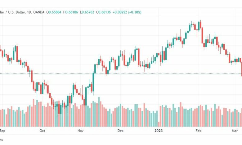 تحليل الدولار الاسترالي-AUDUSD-9-3-2023